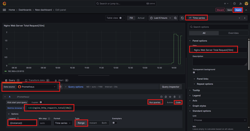 Nginx Request